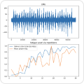 Realtime muscle fatigue estimation