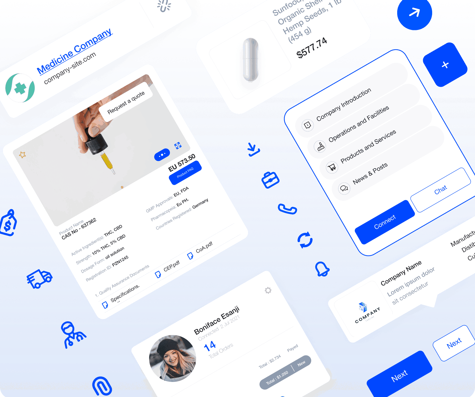 b2b case study