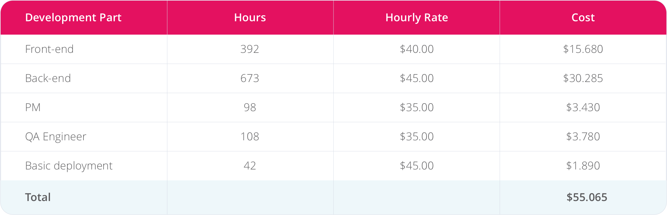 Custom CRM development How To