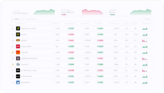 Trending collections dashboard
