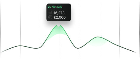 Trending collections dashboard